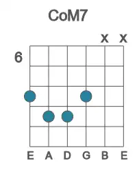 Guitar voicing #1 of the C oM7 chord